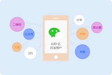 全方位展示企业形象与价值，增强用户对品牌的认知与信任