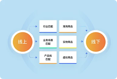 实时发布企业动态、产品信息，提升客户沟通效率与服务体验