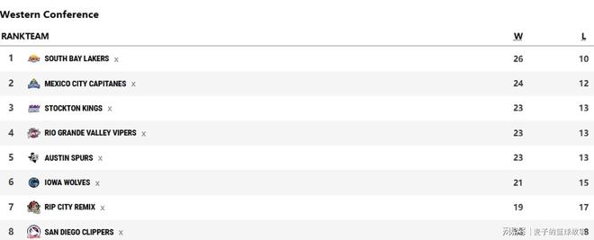 杨瀚森助力混音队首进发